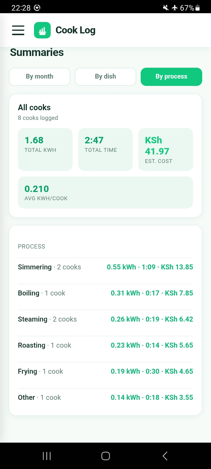 CookLog — cooking energy summaries